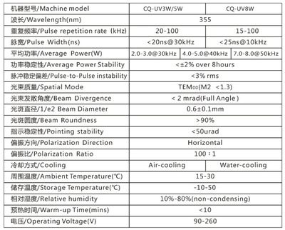 【女性卫生巾包装生产日期紫外激光打标机,女性健康,激光打标】价格,厂家,图片,打码机,东莞市寮步创奇激光设备经营部-